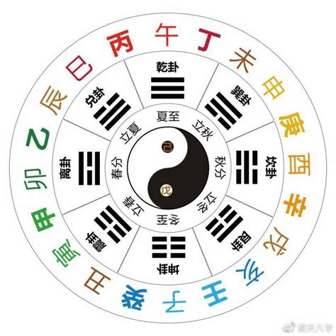 辛庚|十天干十二地支